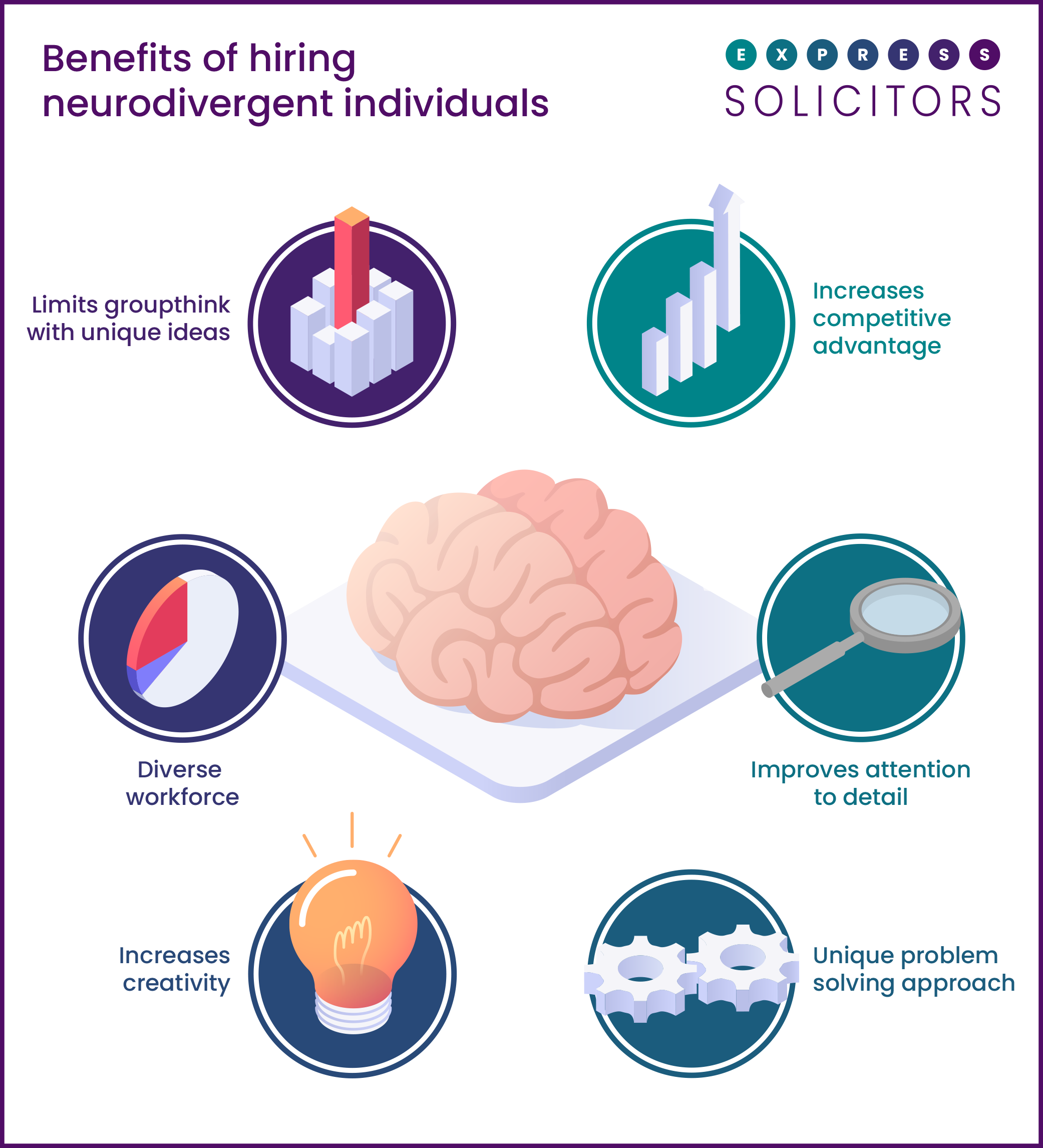 How to make the workplace safe for neurodivergent individuals | Express ...